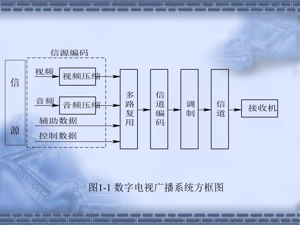 数字电视技术a