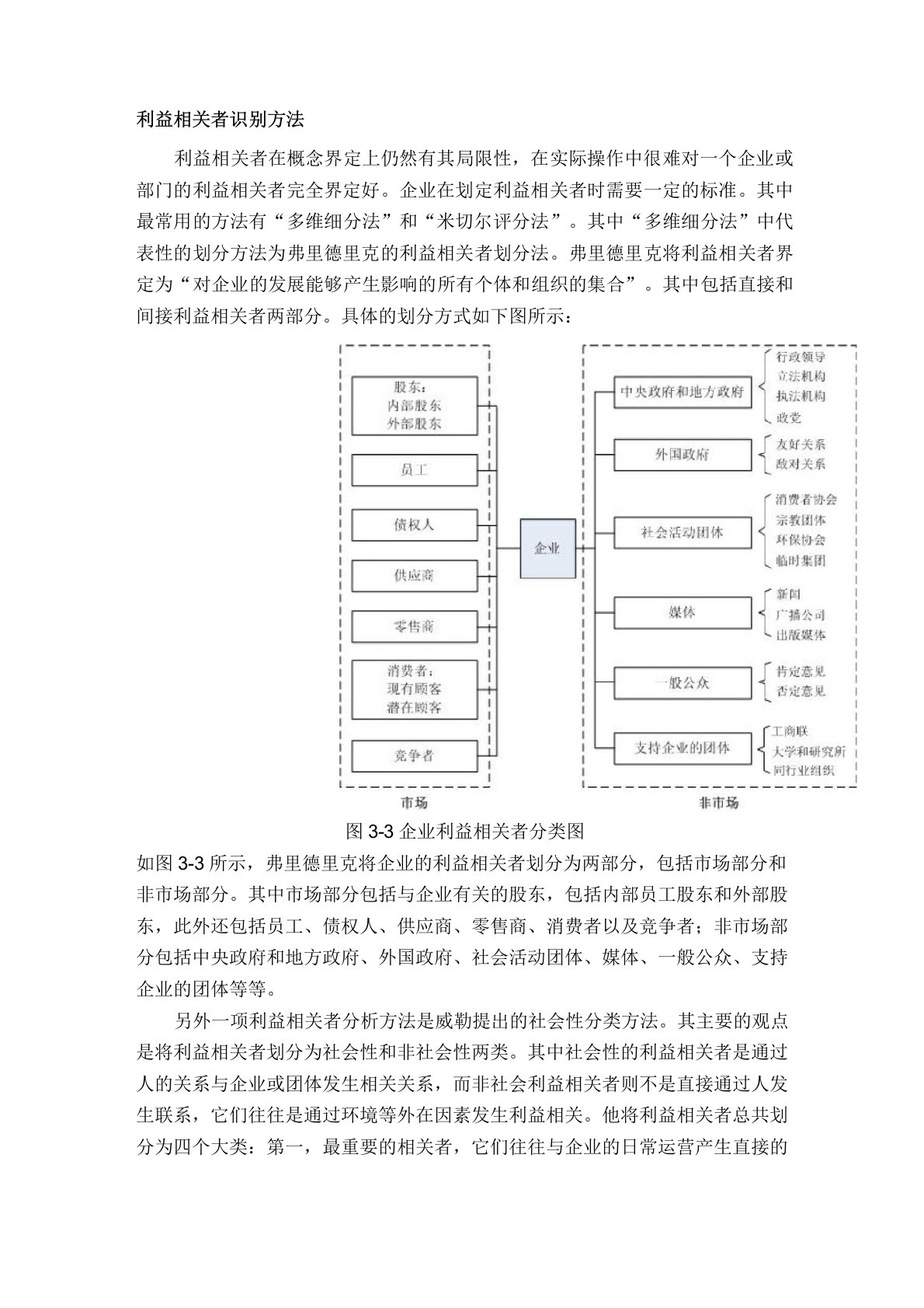 利益相关者识别方法