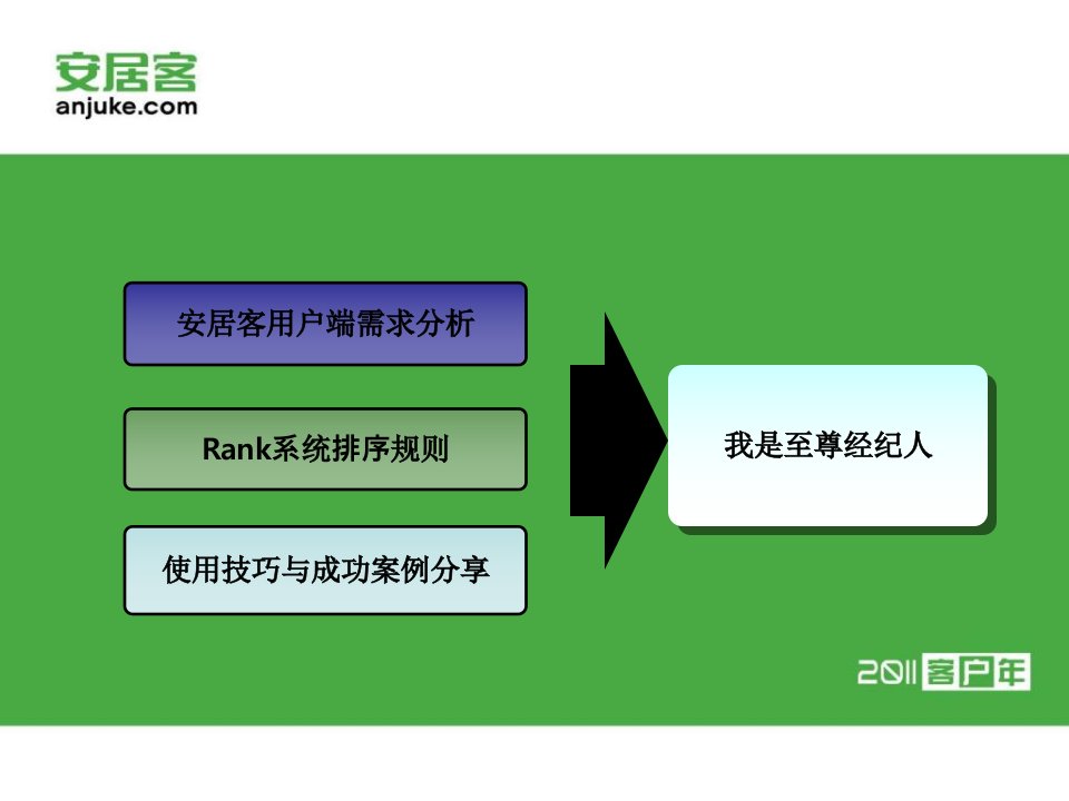 最新安居客使用技巧培训wwPPT课件