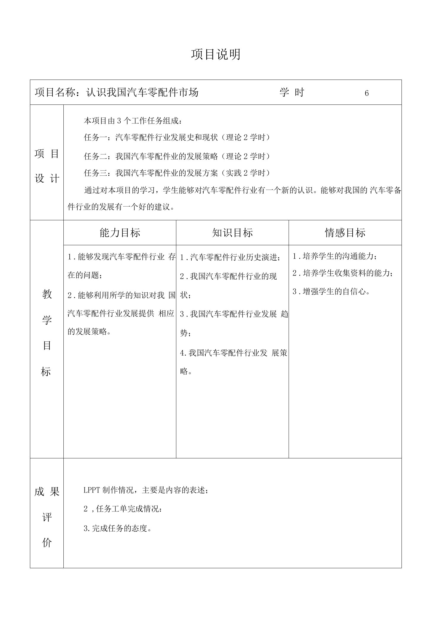 《汽车配件营销与管理》教学教案