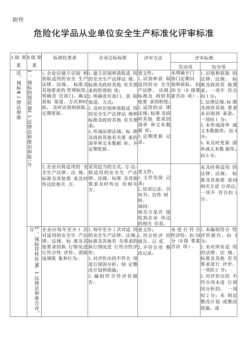 安全标准化评审标准(新)（DOC55页）