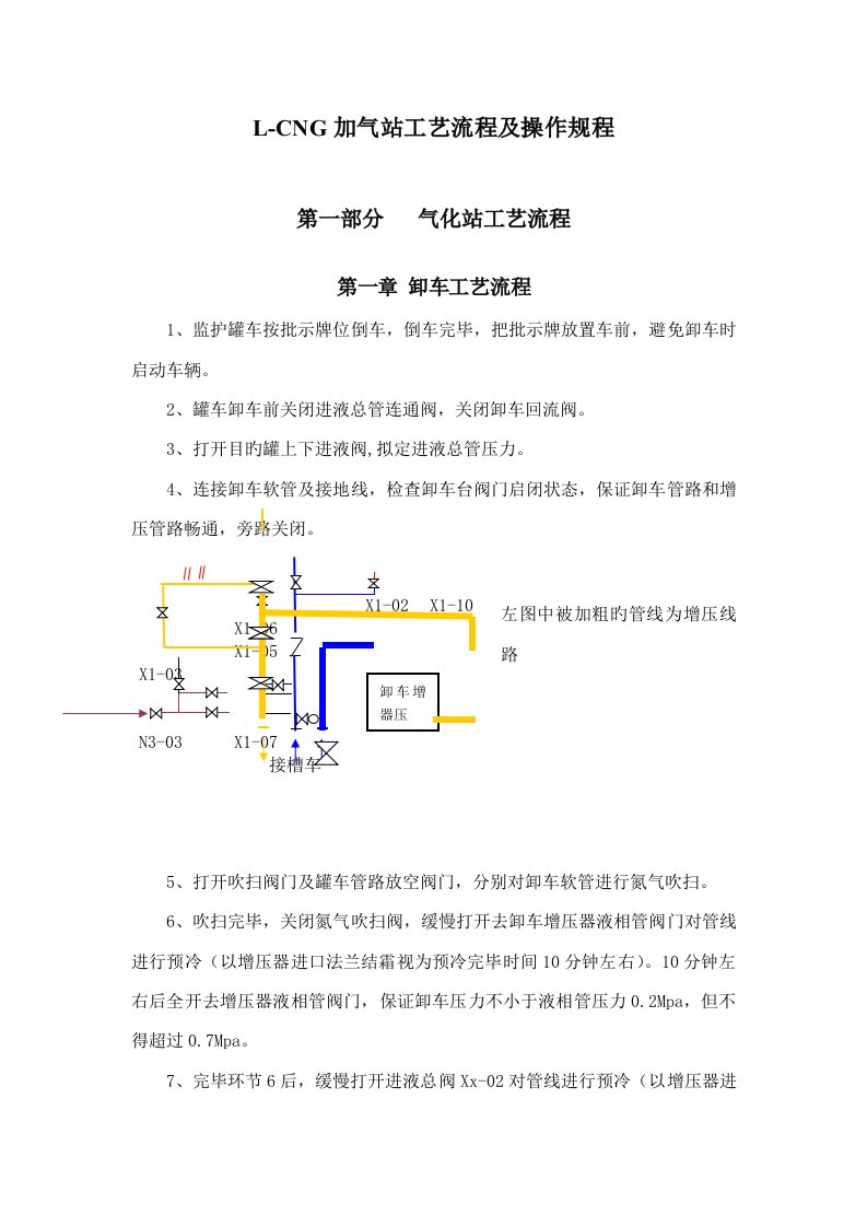 LCNG加气站标准工艺标准流程及操作专题规程