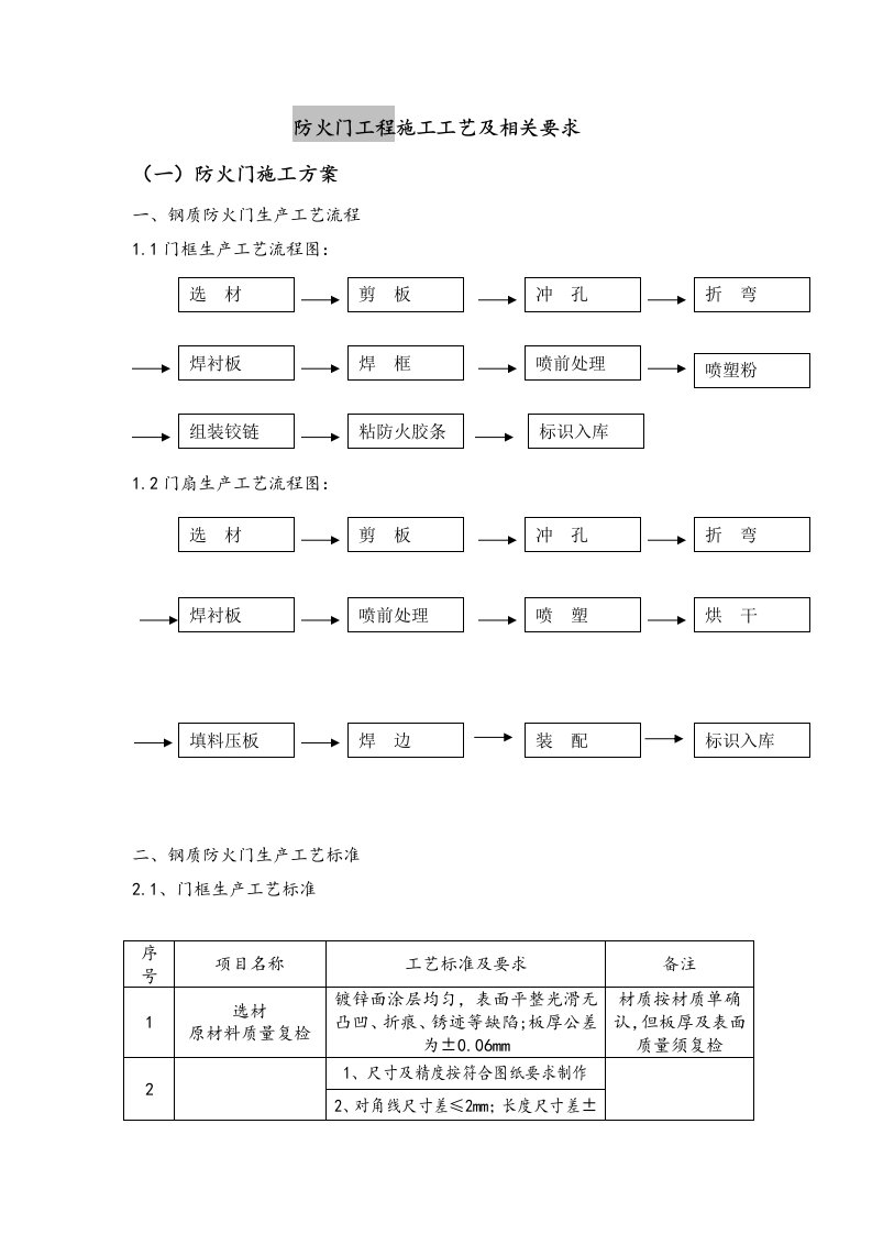 防火门工程施工方案设计