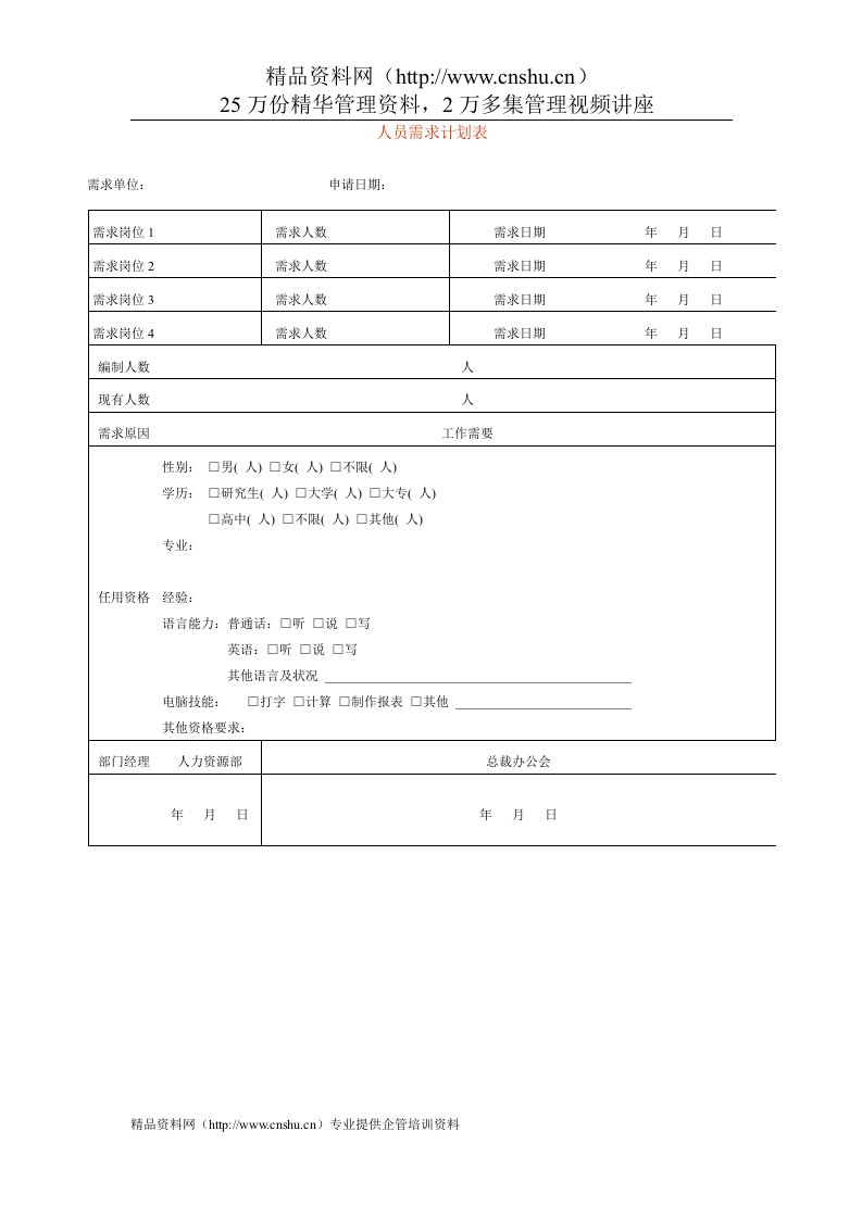 人员需求计划表