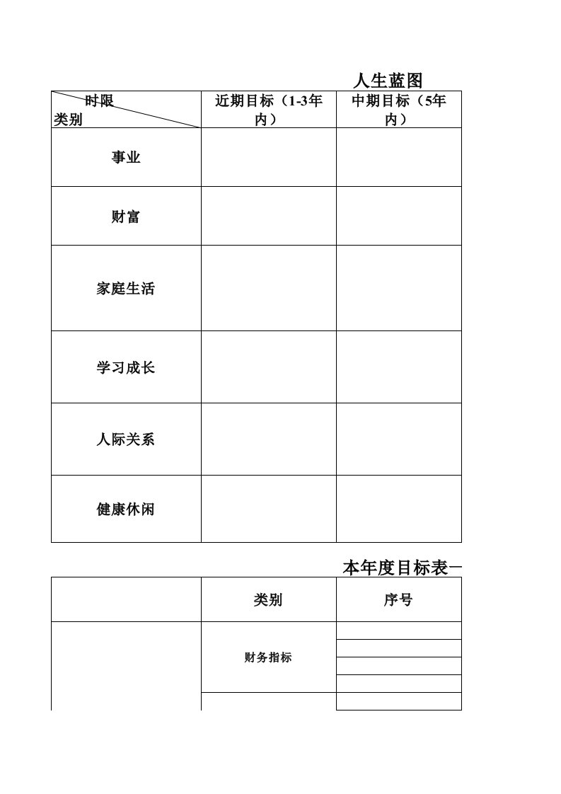 五项管理行动日志表格(完整版)