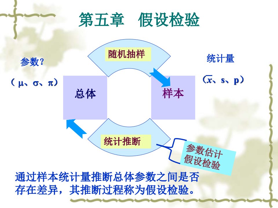 医学统计学假设检验课件