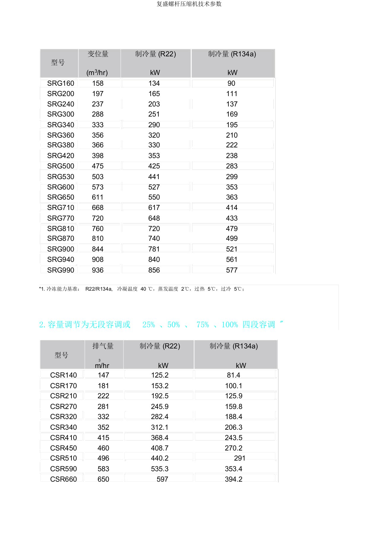 复盛螺杆压缩机技术参数