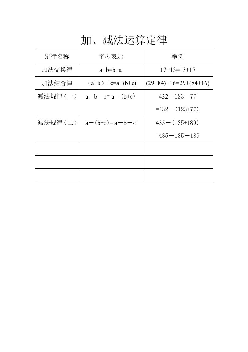 小学用加减乘除法运算定律