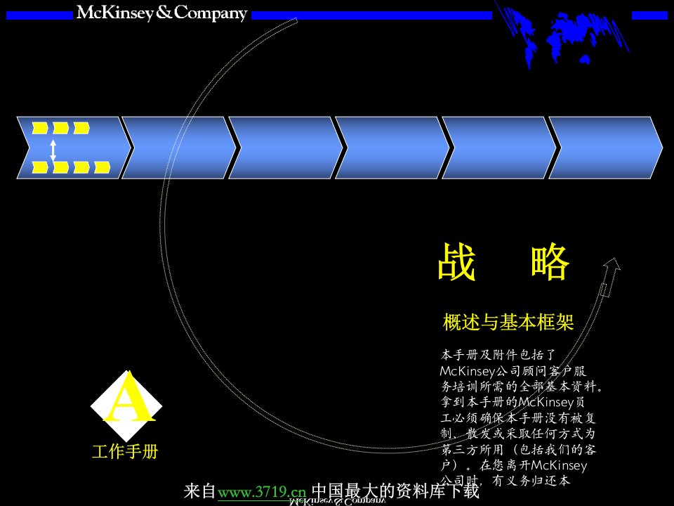 战略管理咨询手册(ppt92)-咨询报告