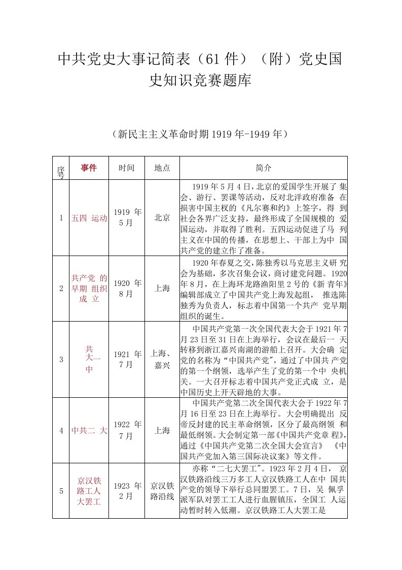 党史学习教育之：中共党史大事记简表（61件）（附）党史国史知识竞赛题库及答案