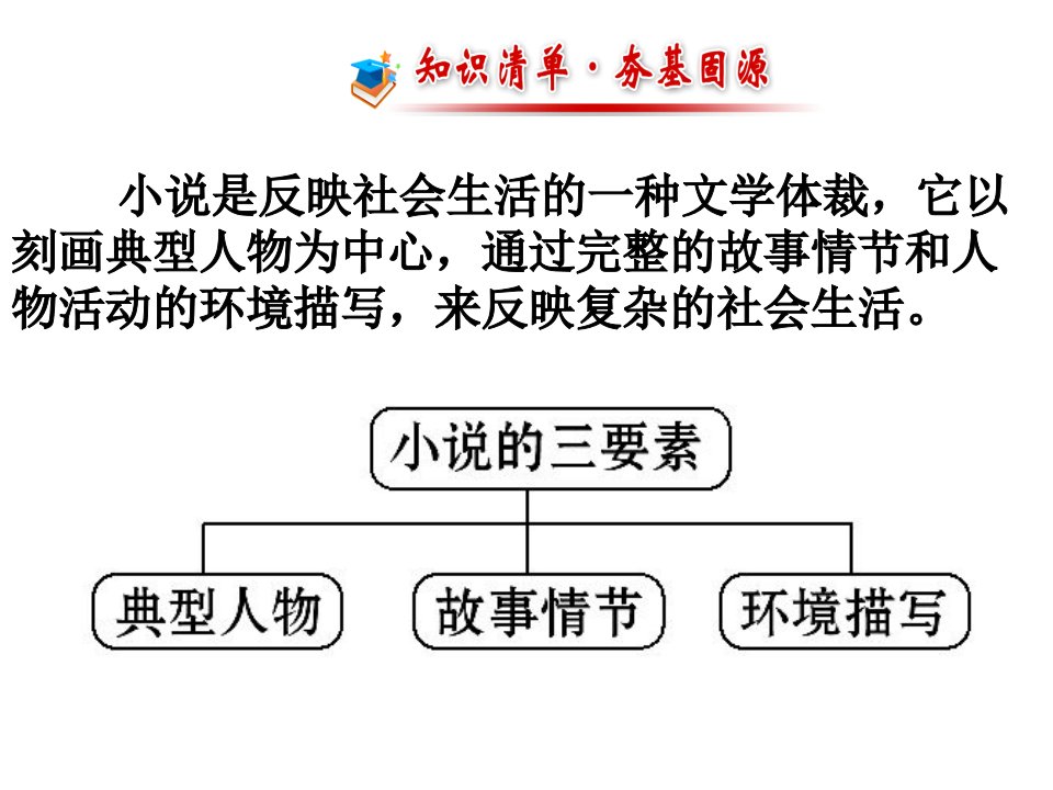 小说人物形象_情节_环境_艺术手法（PPT46页)