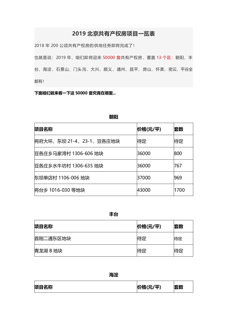 2019北京共有产权房项目一览表