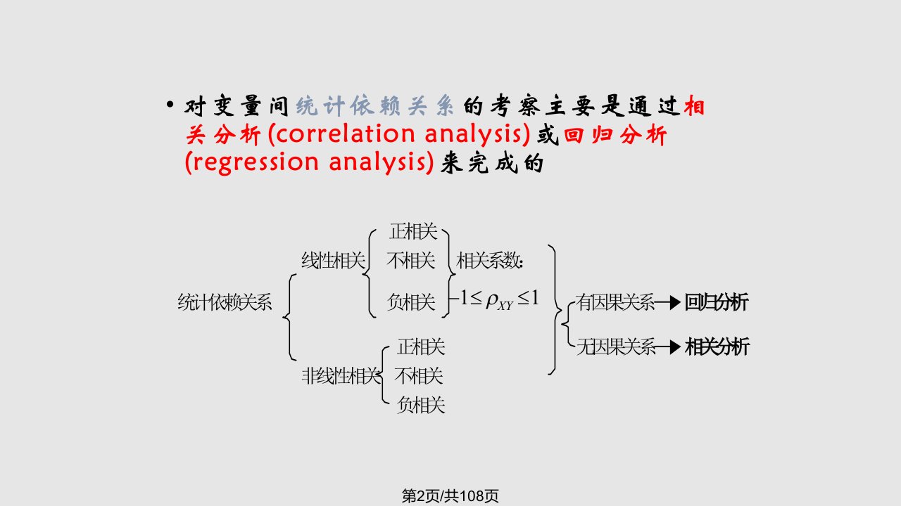 第二章一元线性回归模型