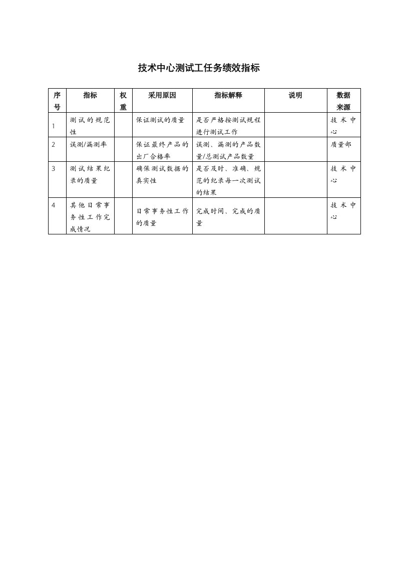 KPI绩效指标-技术中心测试工任务绩效指标