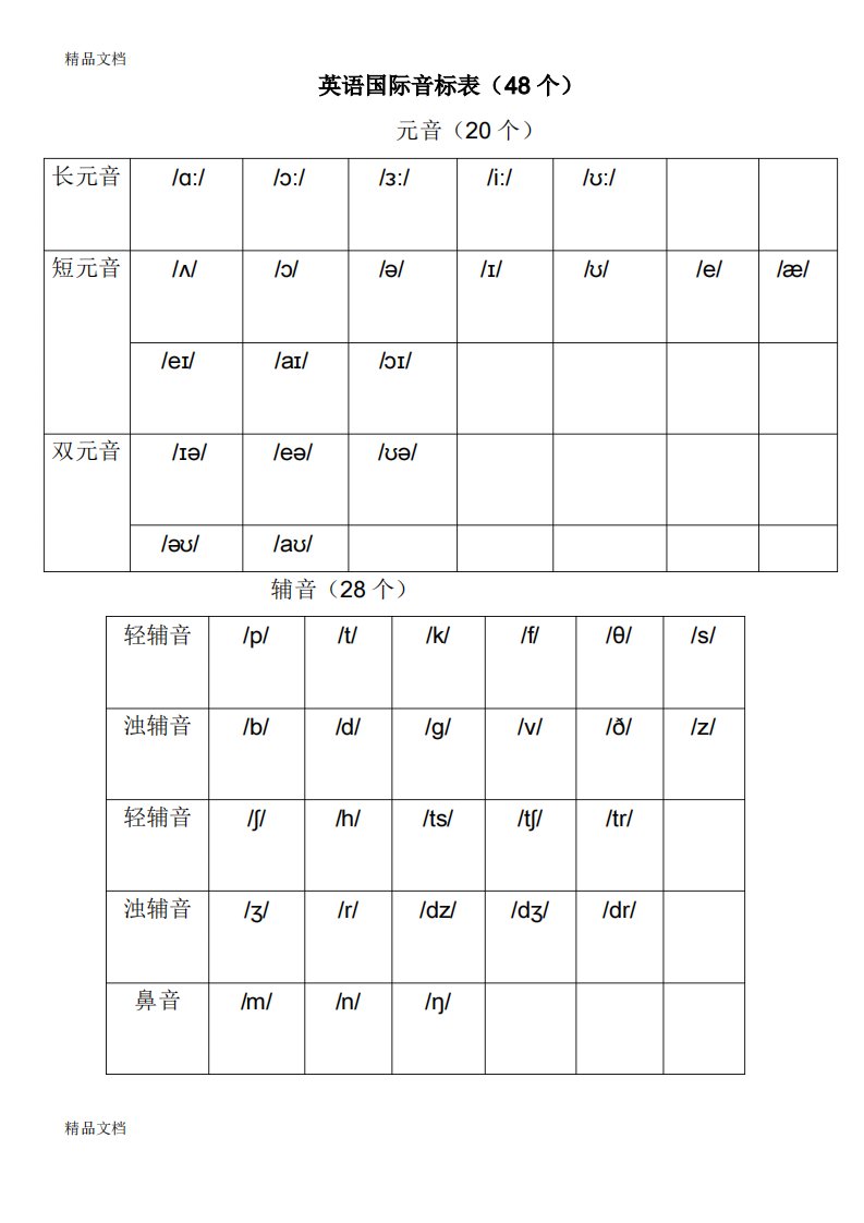 最新英语48个国际音标表(新版)word版