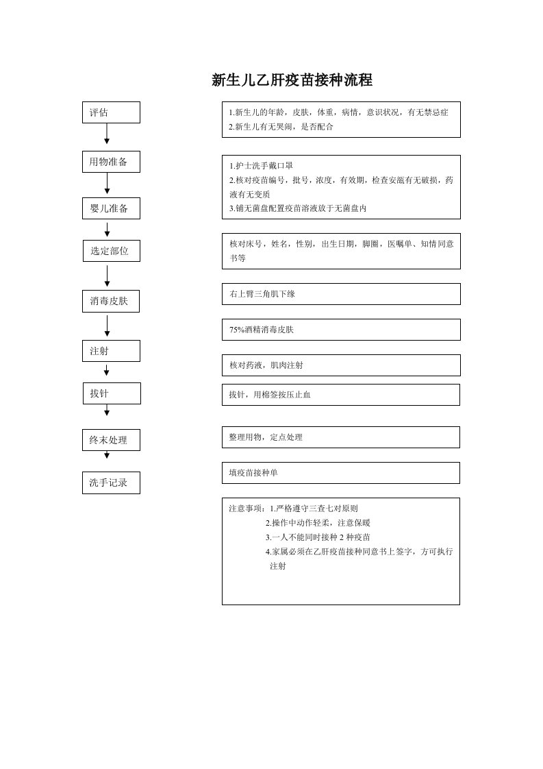 新生儿乙肝疫苗接种流程