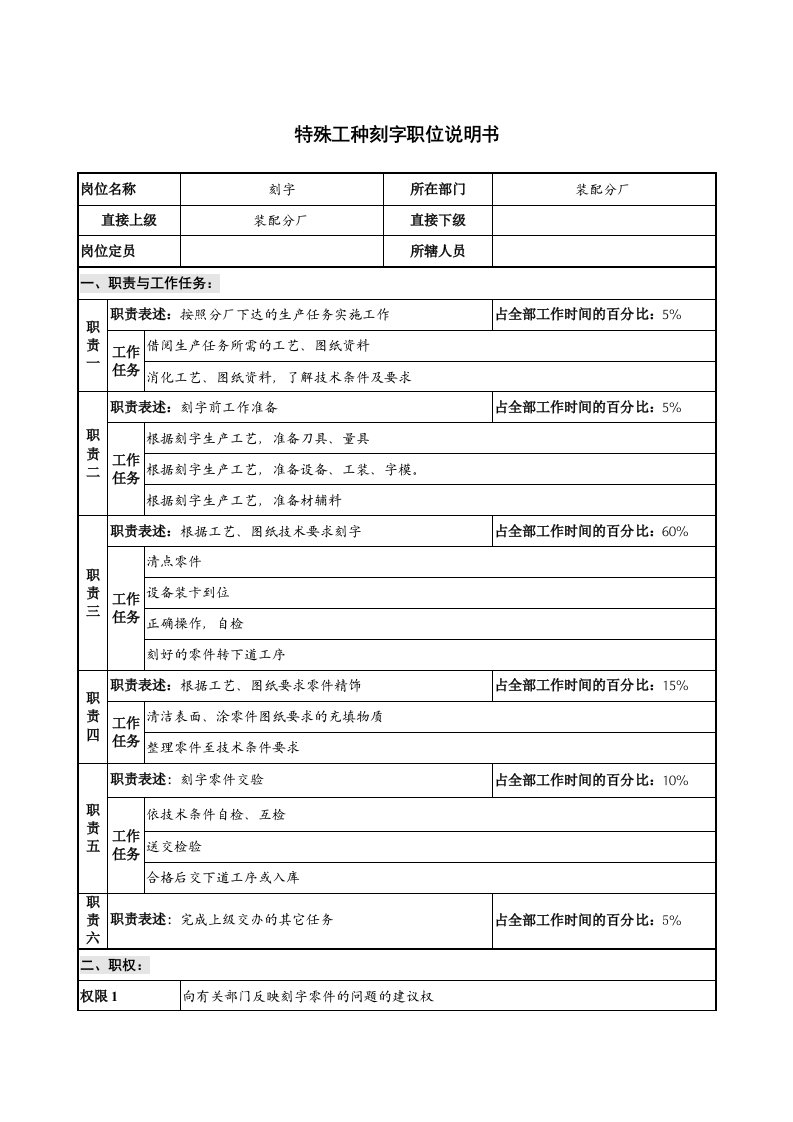 岗位职责-仪器生产企业特殊工种刻字职位说明书