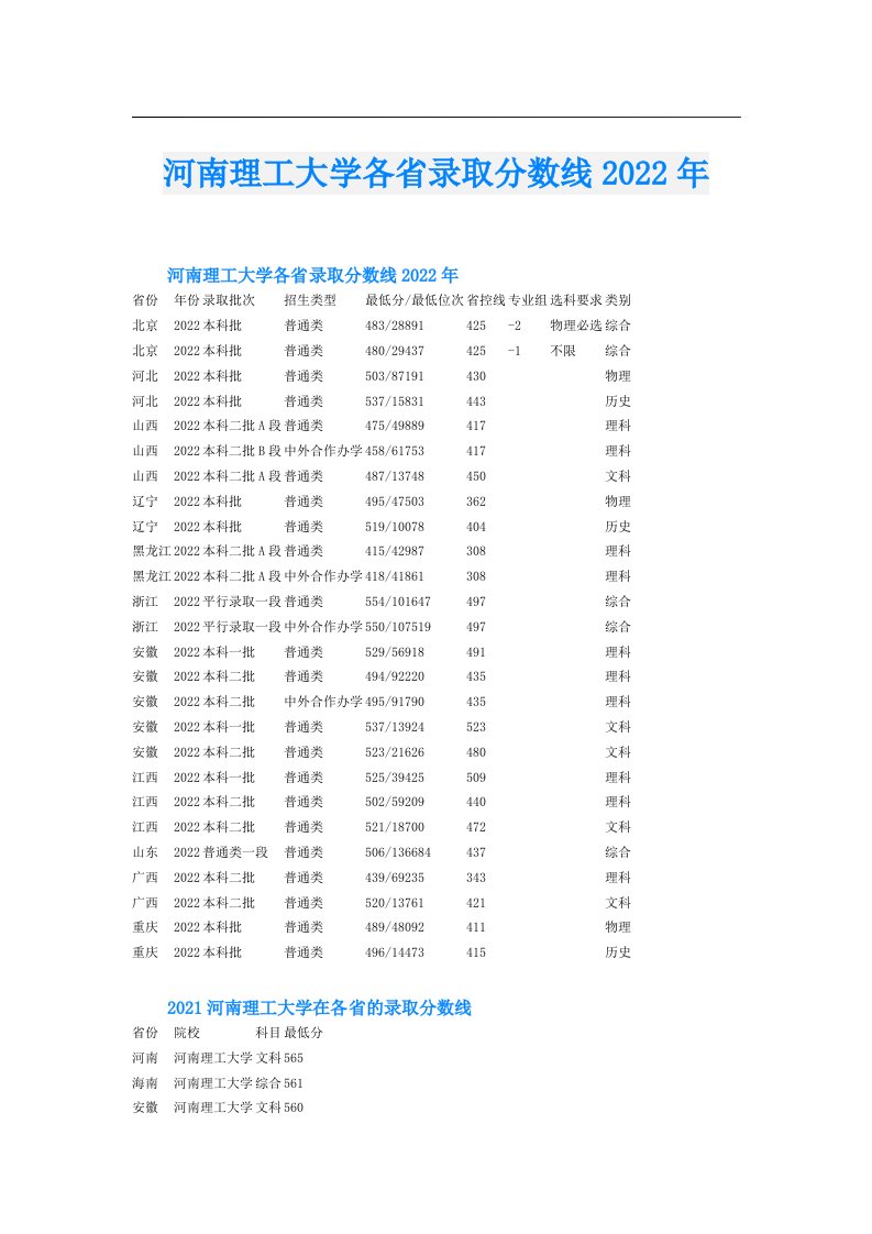 河南理工大学各省录取分数线