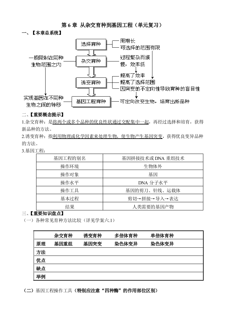 从杂交育种到基因工程单元复习