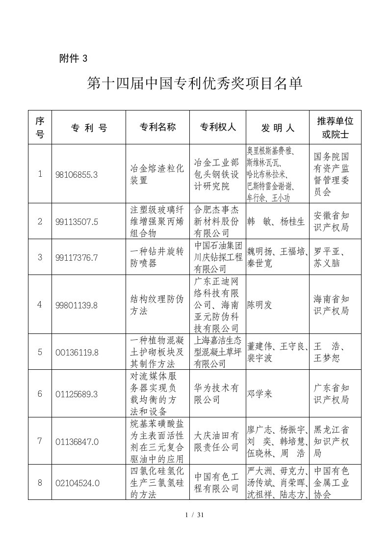 第十四届中国专利优秀奖项目名单