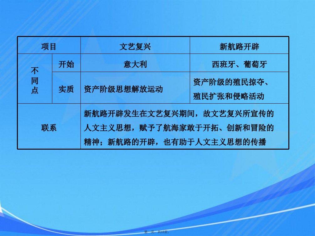 济南市2019届中考历史总复习九上第十八单元步入近代课件新人教版