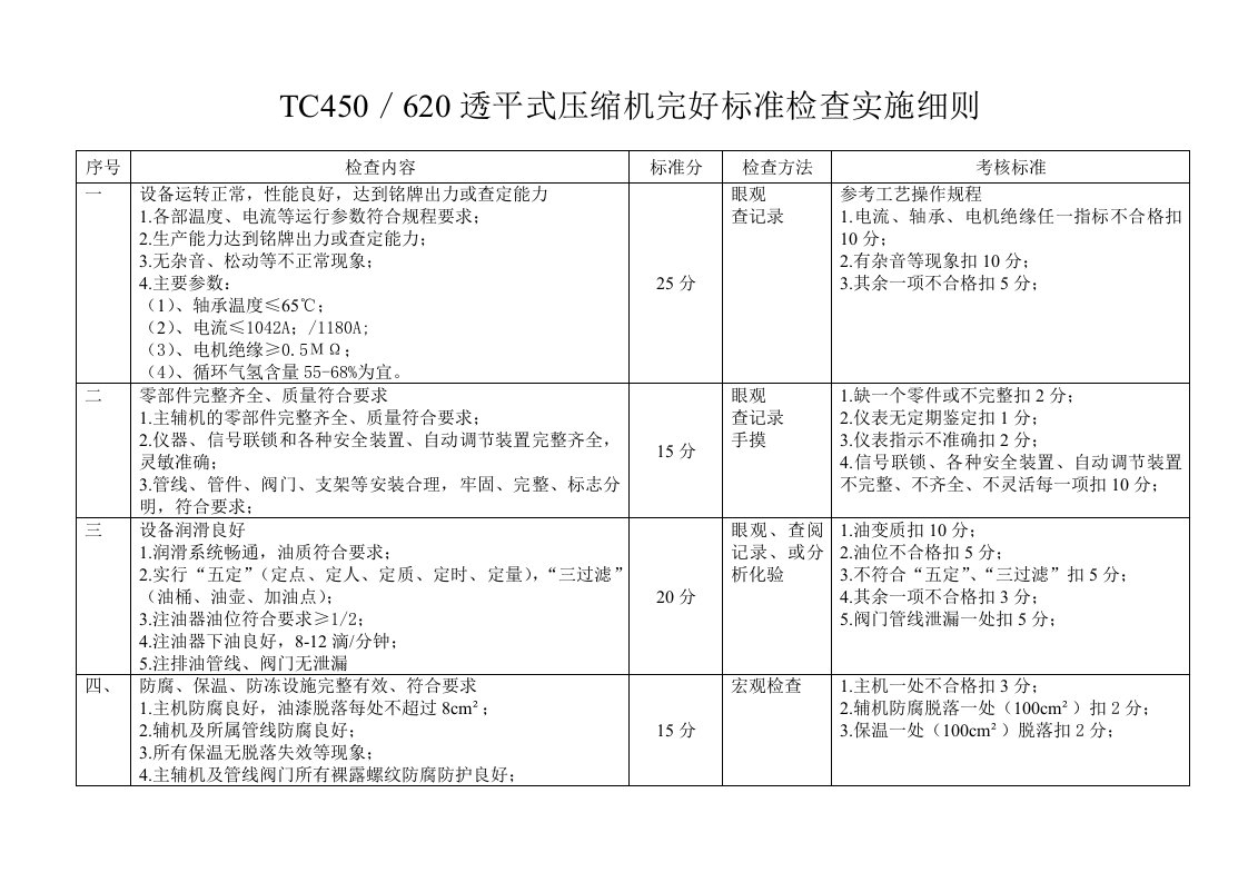 常用机械标准检查实施细则标准