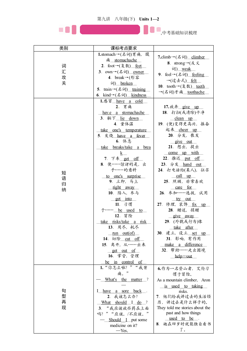 【小学中学教育精选】第九讲　八年级(下)　Units