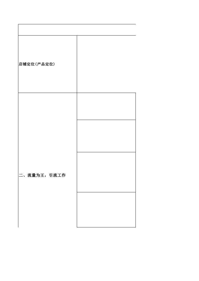 推荐-霓彩衣橱店铺运营