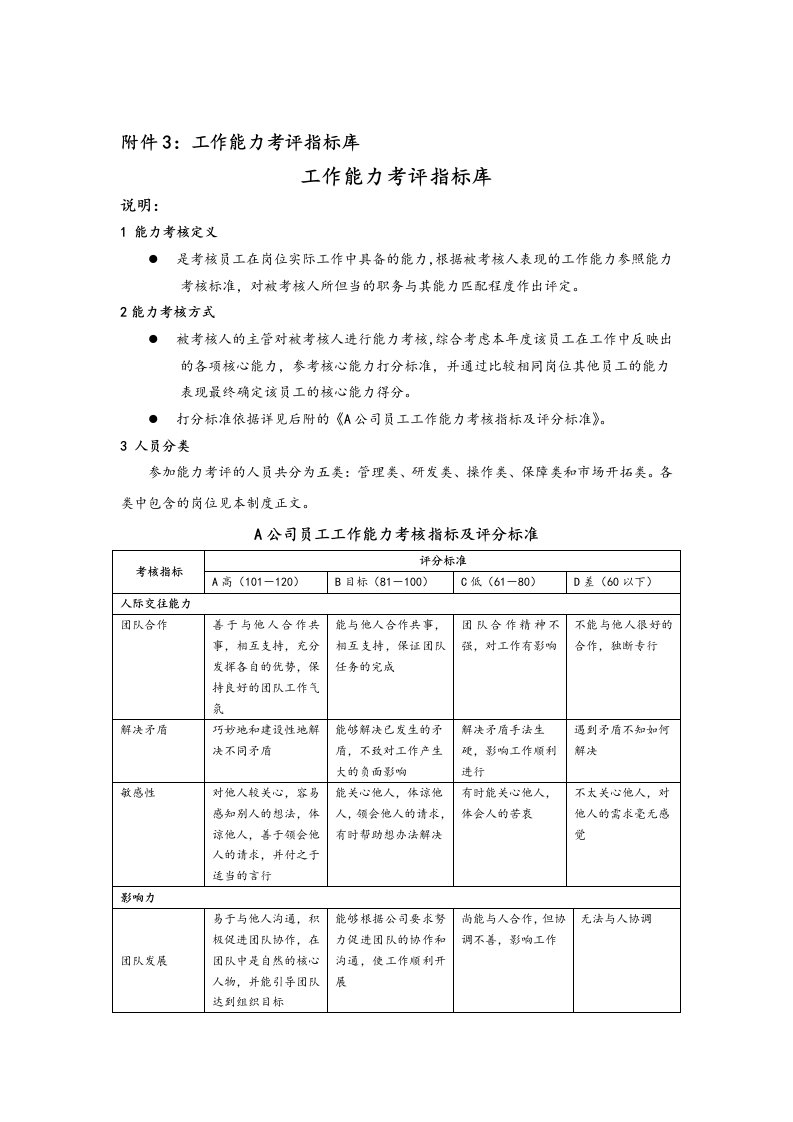 工作能力和工作态度考评指标库