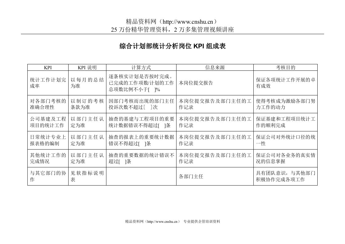 电力行业-综合计划部-统计分析岗位关键业绩考核指标（KPI）