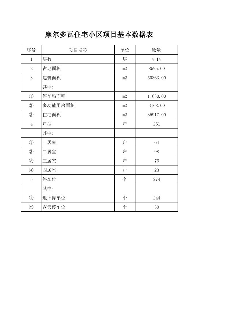 机械行业-模板、机械台班分析表