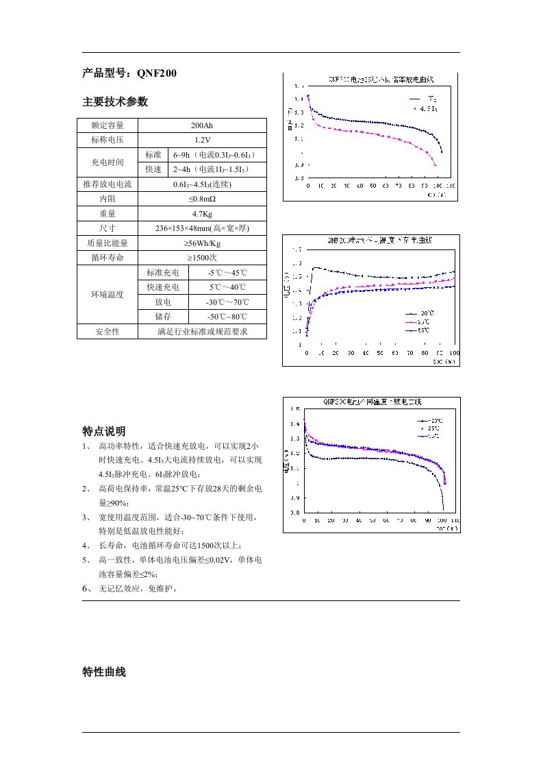 产品型号QNF200主要技术参数