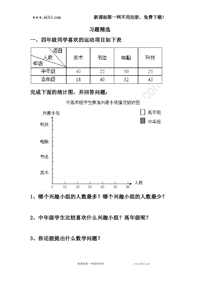 【小学中学教育精选】新课标第一网免费提供《统计》习题精选1