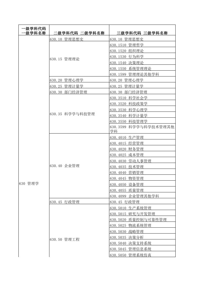 农业与畜牧-学科分类与代码表开放的中国农业大学欢迎您