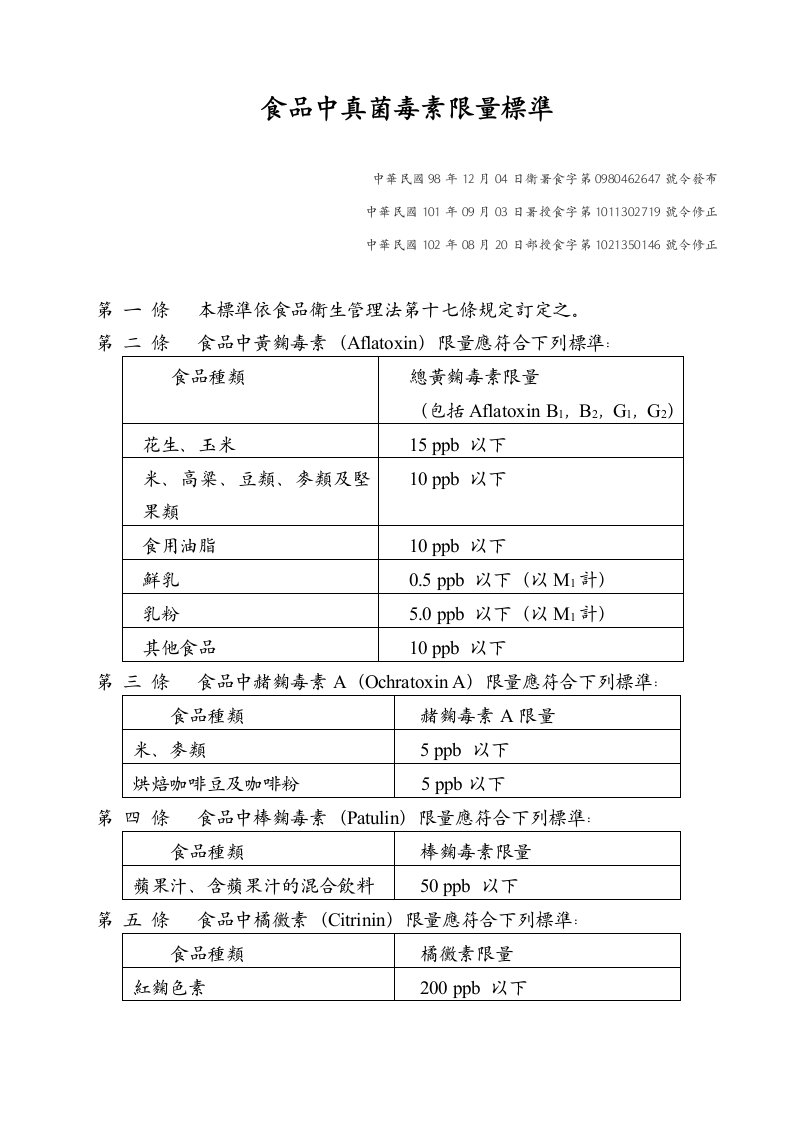 食品中真菌毒素限量標準