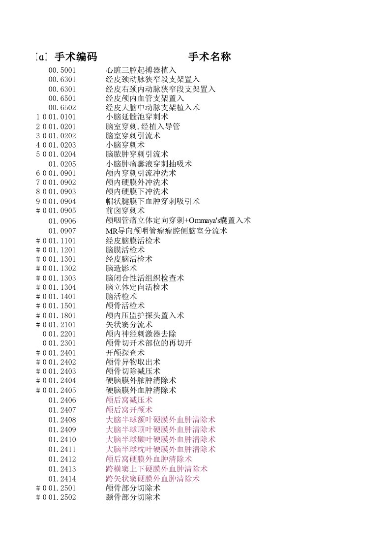 ICD-9手术编码