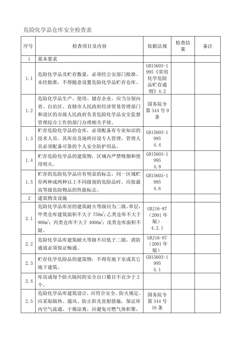 [小学]危险化学品仓库安全检查表