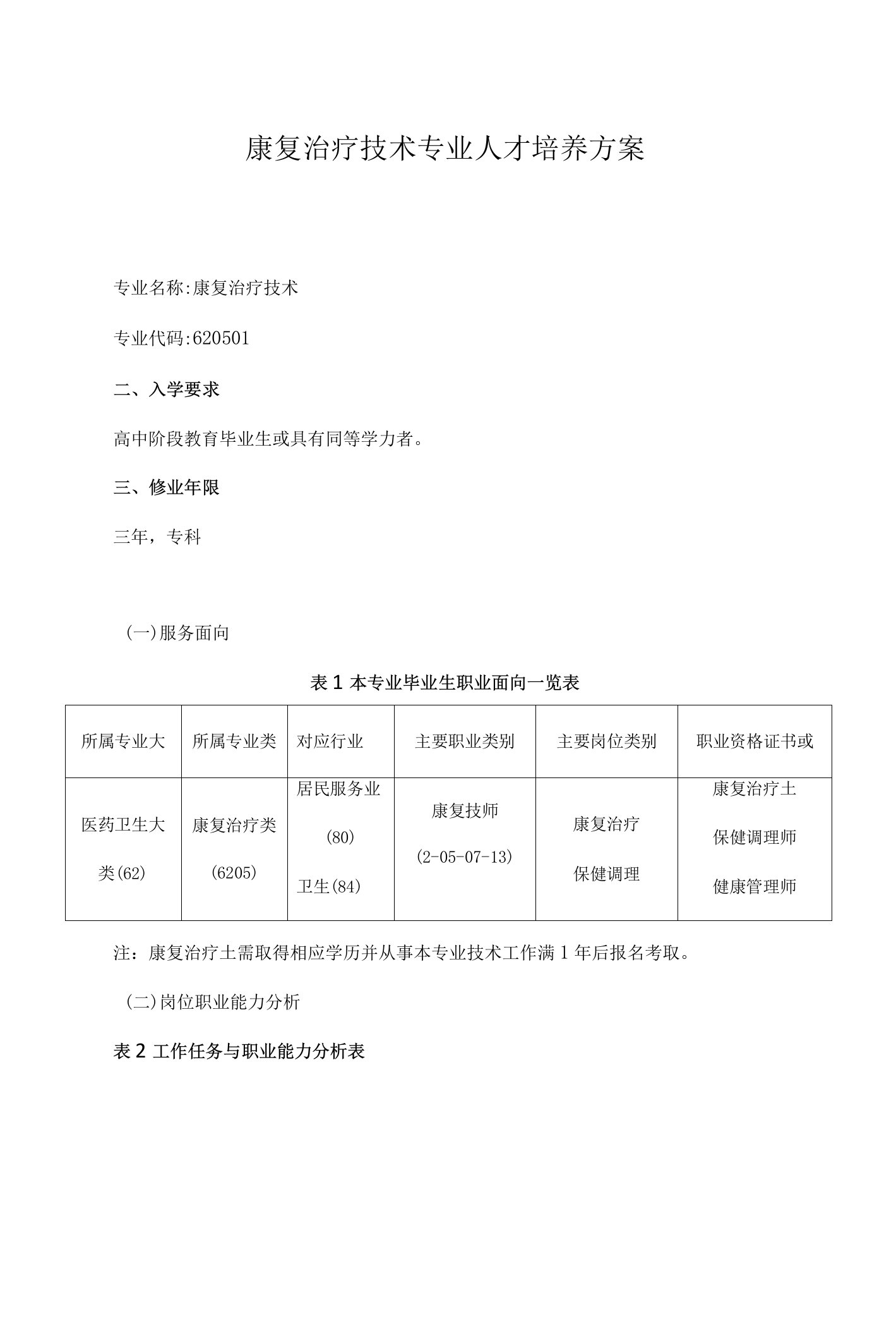 康复治疗技术专业人才培养方案（高职）