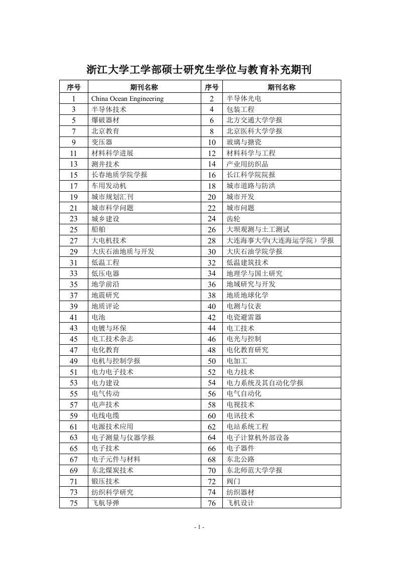 浙江大学工学部硕士研究生学位与教育补充期刊.doc