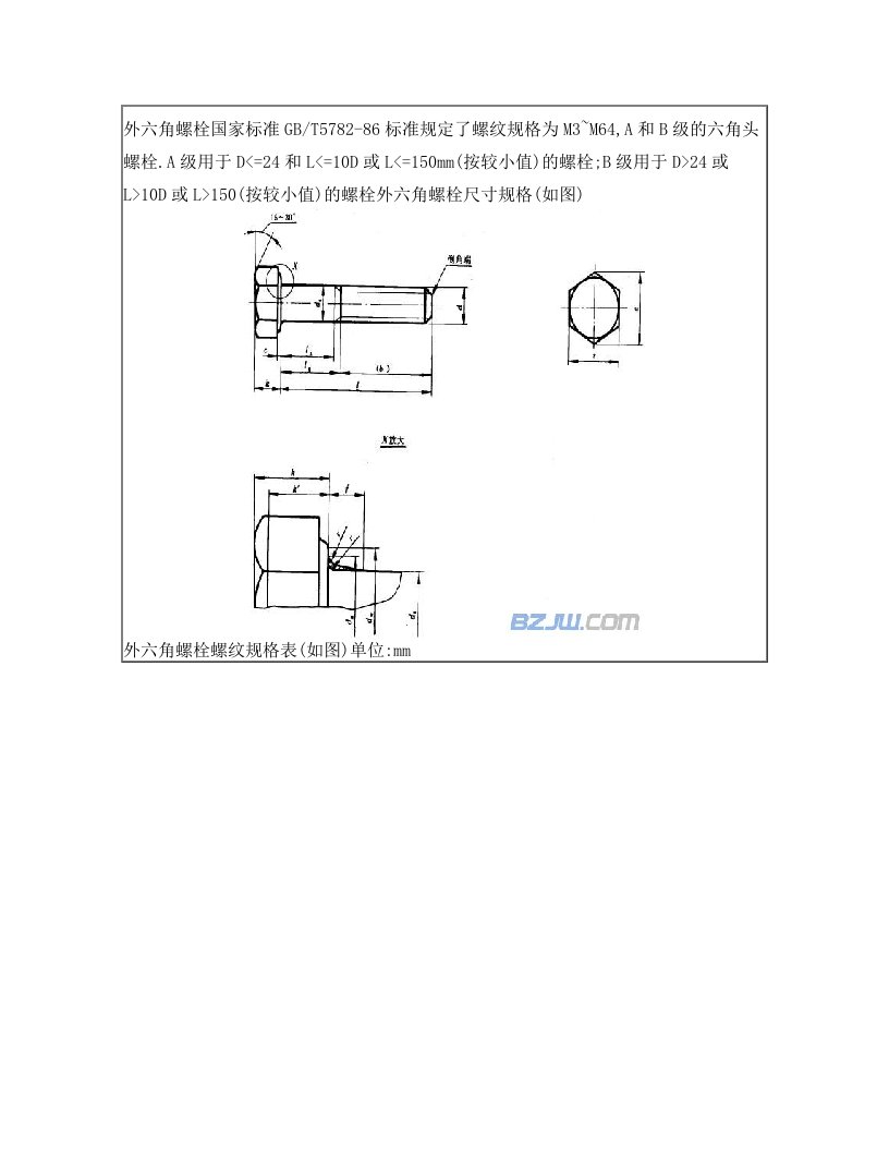 螺栓标准