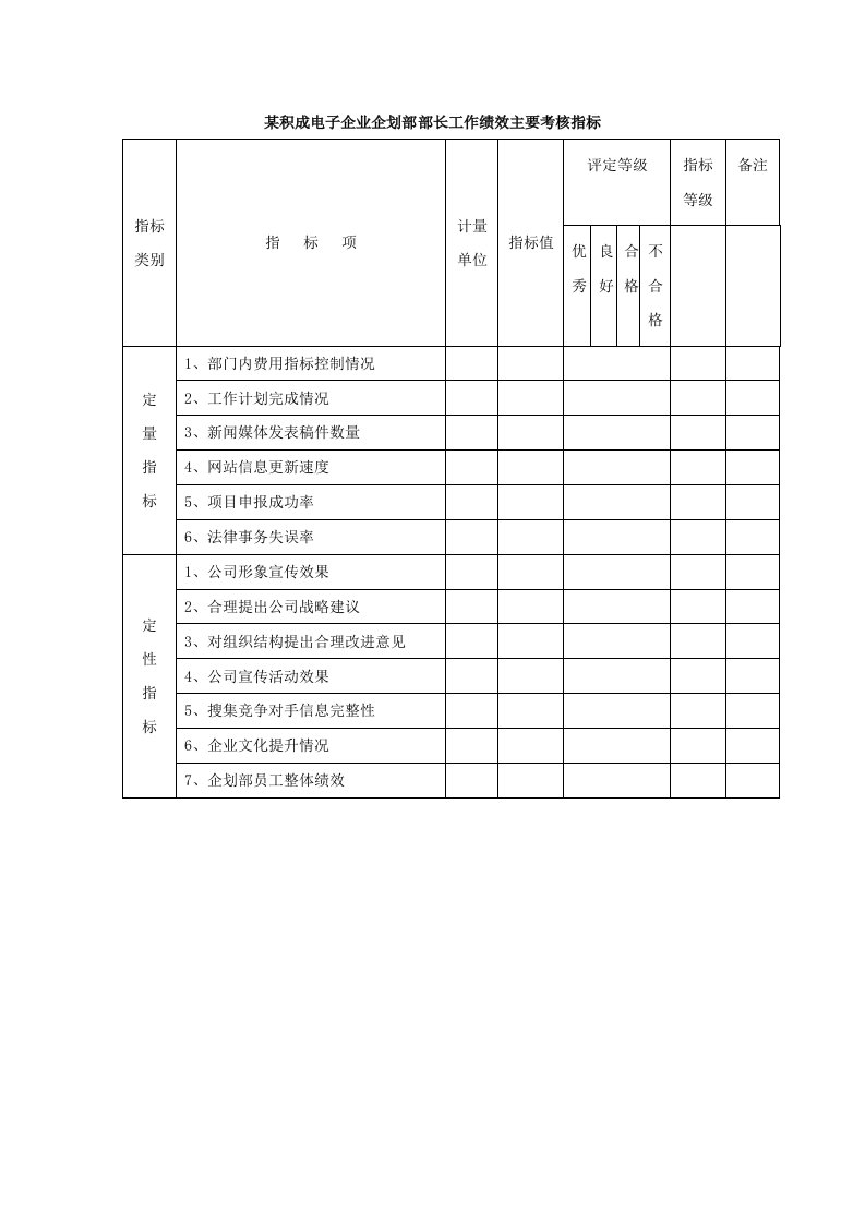 积成电子企业企划部部长工作绩效主要考核指标