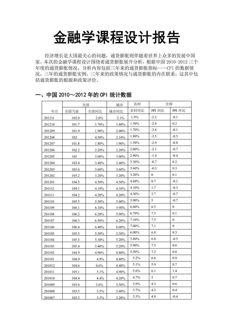 金融学课程设计报告论文