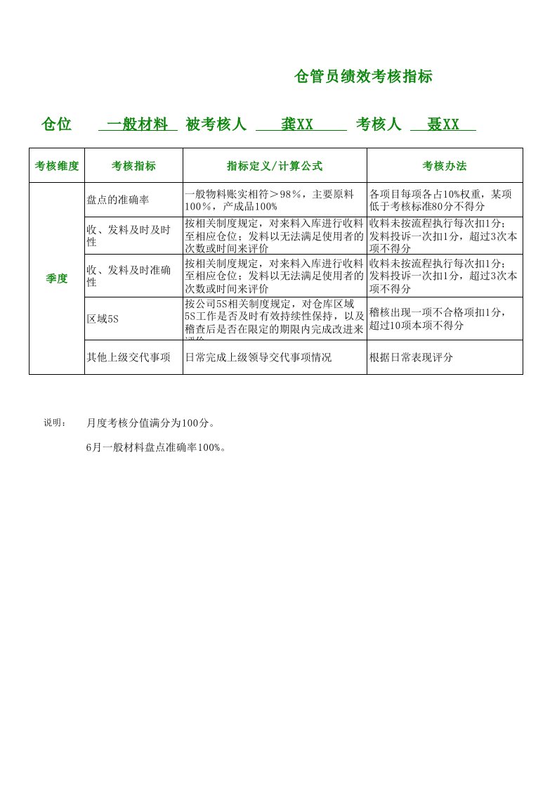 仓管员绩效考核KPI指标