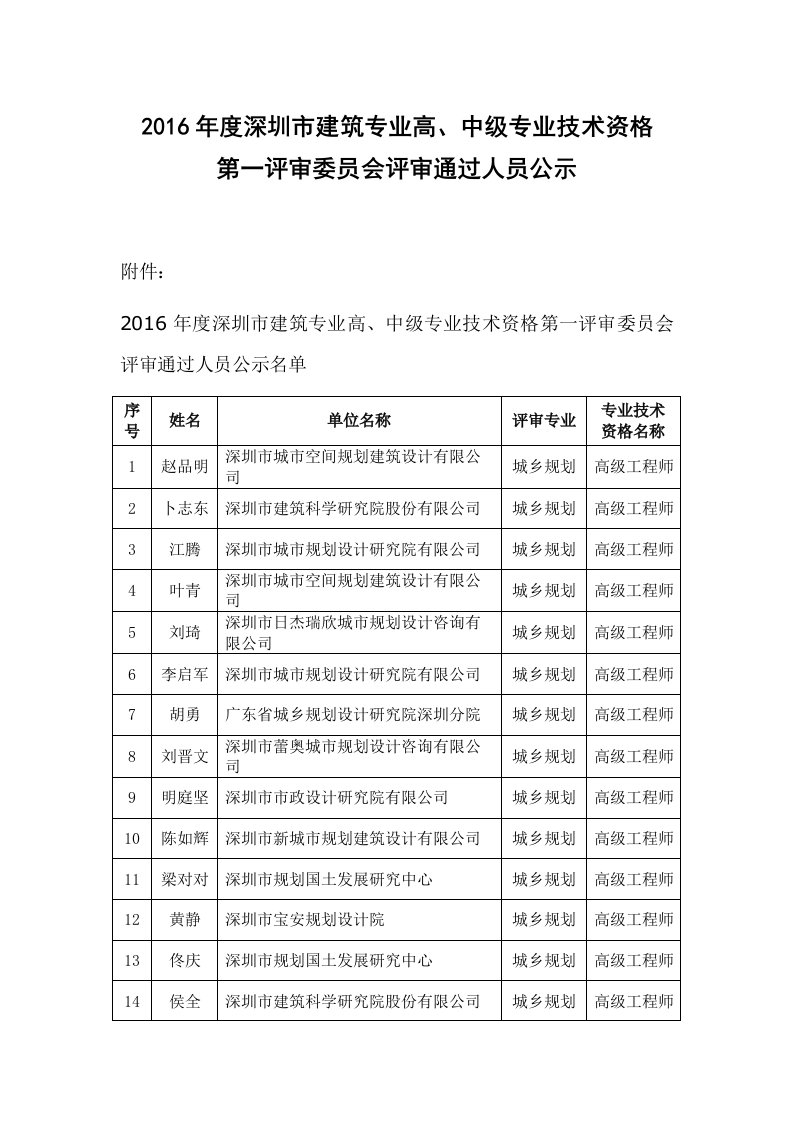 2016年度深圳建筑专业高中级专业技术资格第一评审委