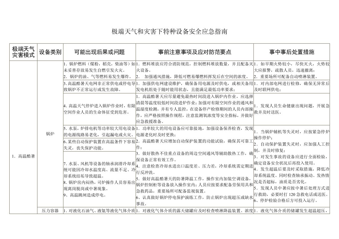 极端天气和灾害下特种设备安全应急指引