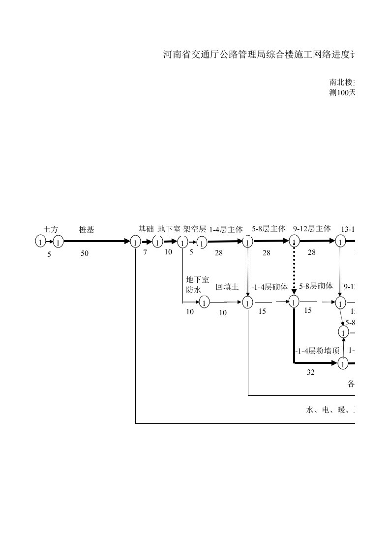 施工组织-公路管理局综合办公楼Book1