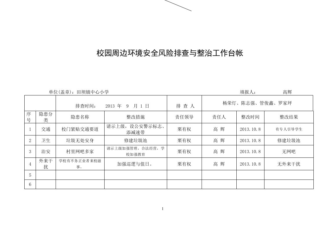 校园周边环境安全隐患排查与整治工作台帐