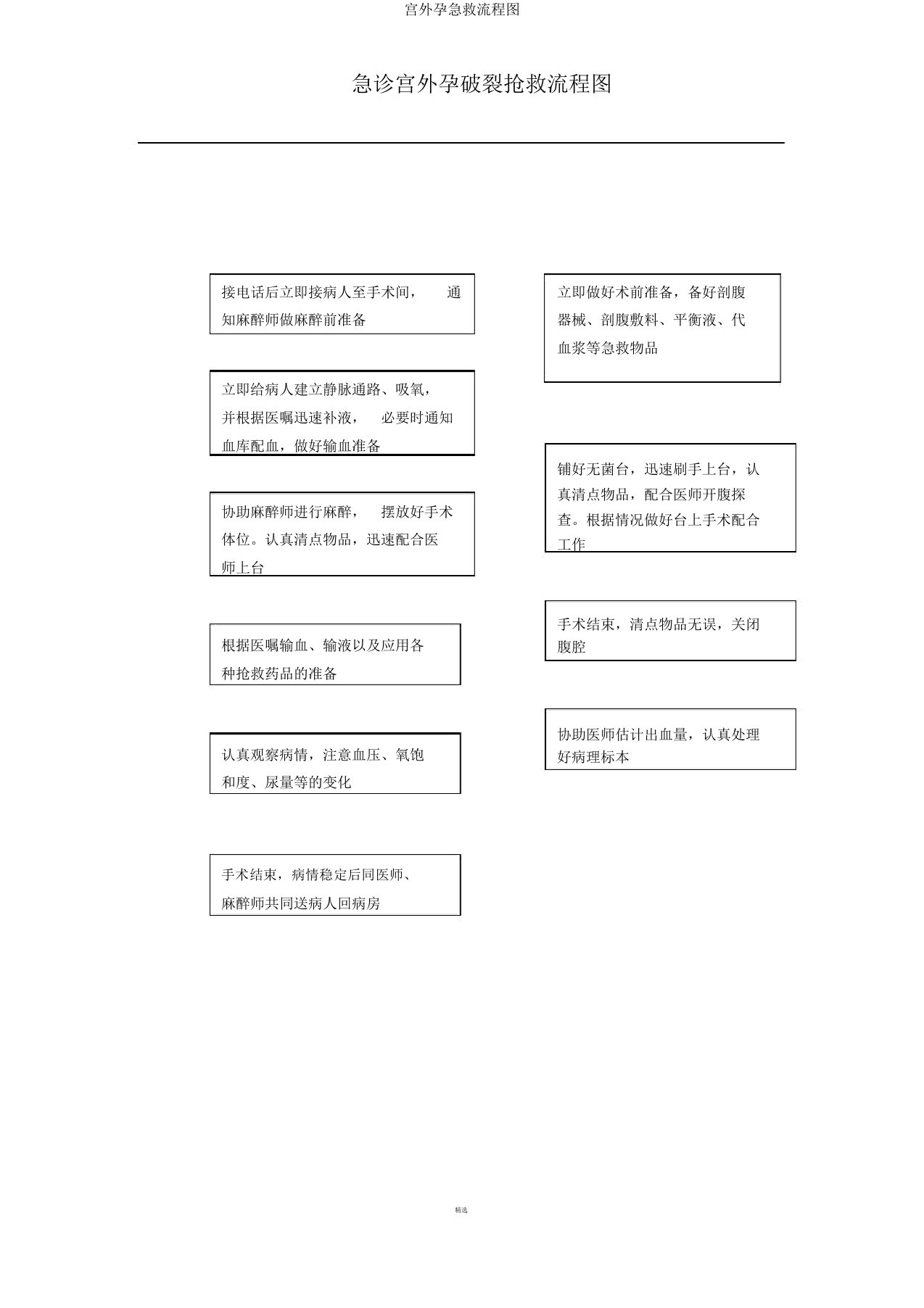 宫外孕急救流程图