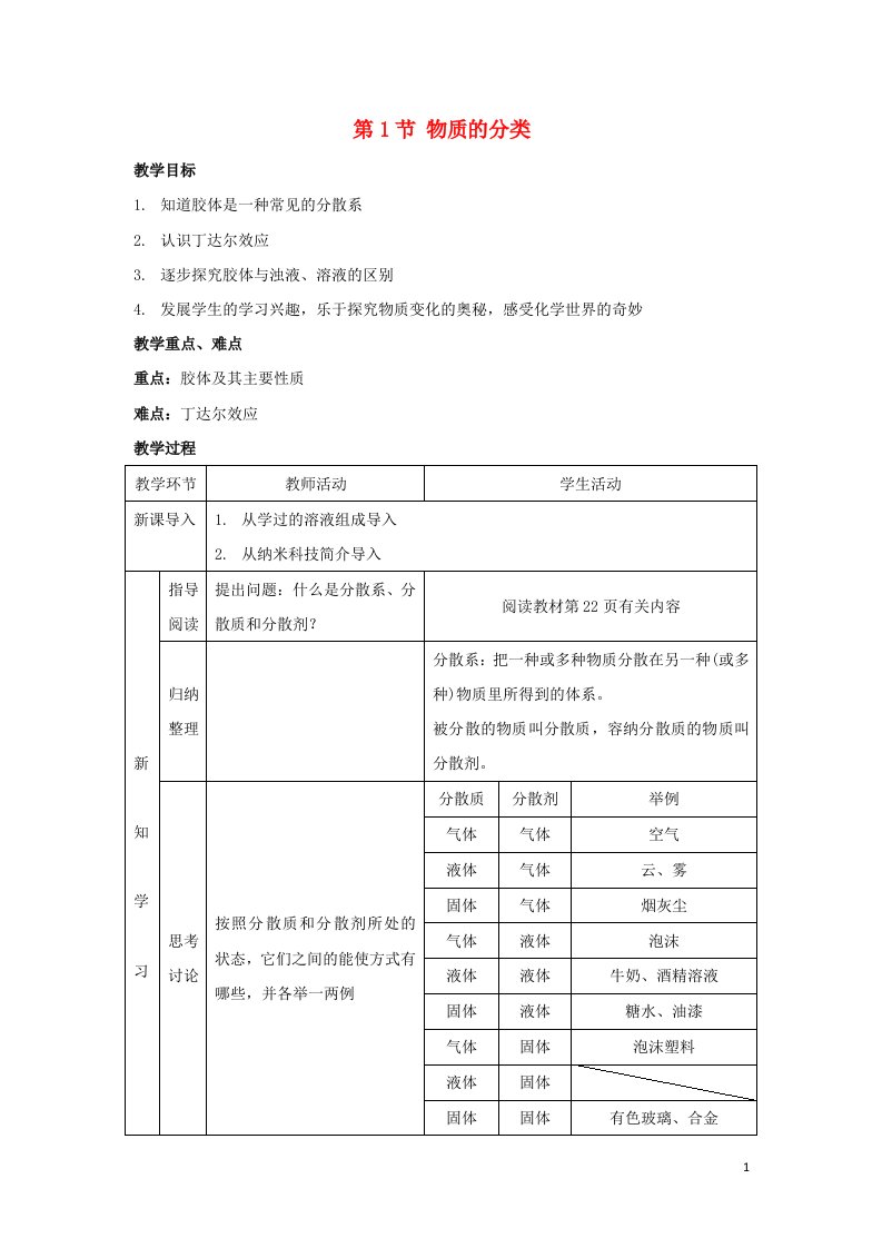 2021_2022高中化学第二章化学物质及其变化第1节物质的分类教案7新人教版必修1