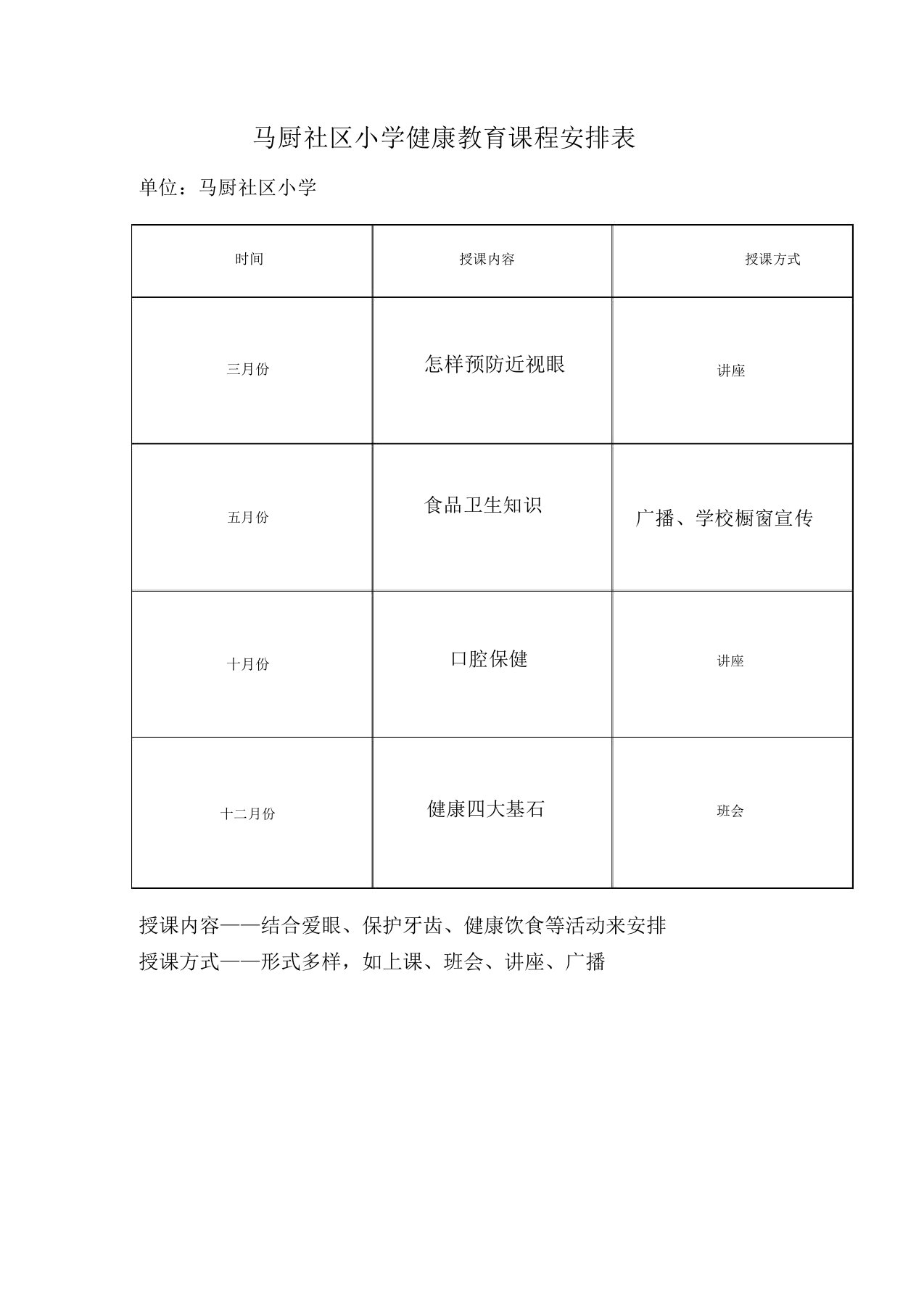 学校健康教育课程表-教师名单-教案